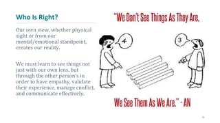 Who Is Right?
10
Our own view, whether physical
sight or from our
mental/emotional standpoint,
creates our reality.
We must learn to see things not
just with our own lens, but
through the other person’s in
order to have empathy, validate
their experience, manage conflict,
and communicate effectively.
 