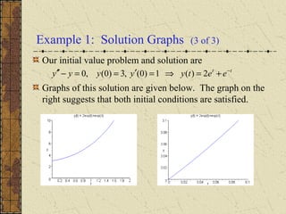 Example 1: Solution Graphs (3 of 3)
Our initial value problem and solution are
Graphs of this solution are given below. The graph on the
right suggests that both initial conditions are satisfied.
tt
eetyyyyy −
+=⇒=′==−′′ 2)(1)0(,3)0(,0
 