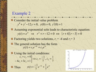 Example 2
Consider the initial value problem
Assuming exponential soln leads to characteristic equation:
Factoring yields two solutions, r1 = -4 and r2= 3
The general solution has the form
Using the initial conditions:
Thus
1)0(,0)0(,012 =′==−′+′′ yyyyy
( )( ) 034012)( 2
=−+⇔=−+⇒= rrrrety rt
tt
ececty 3
2
4
1)( += −
7
1
,
7
1
134
0
21
21
21
=
−
=⇒



=+−
=+
cc
cc
cc
tt
eety 34
7
1
7
1
)( +
−
= −
 