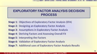 Comprehensive Guide to Exploratory Factor Analysis in Multivariate Data ...