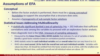 Comprehensive Guide to Exploratory Factor Analysis in Multivariate Data ...