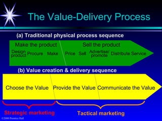 Ch03[1] philip kotler strategic planning | PPT