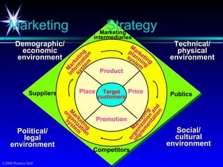 Ch03[1] philip kotler strategic planning | PPT