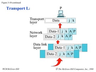 Figure 3-10-continued

     Transport Layer Example




WCB/McGraw-Hill                © The McGraw-Hill Companies, Inc., 1998
 