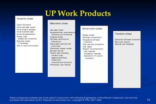 UP Work Products 