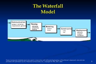 The Waterfall Model 