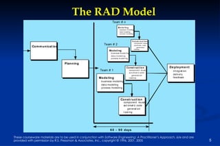 The RAD Model 