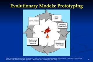 Evolutionary Models: Prototyping communication Quick plan Modeling Quick design Construction of prototype Deployment delivery & feedback 