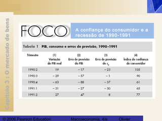 Capítulo3:Omercadodebens
© 2006 Pearson Education Macroeconomia, 4/e Olivier
A confiança do consumidor e a
recessão de 1990-1991
 