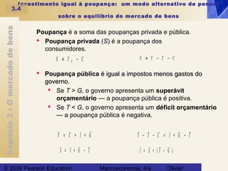 Capítulo3:Omercadodebens
© 2006 Pearson Education Macroeconomia, 4/e Olivier
Investimento igual à poupança: um modo alternativo de pensar
sobre o equilíbrio do mercado de bens
Poupança é a soma das poupanças privada e pública.
 Poupança privada (S) é a poupança dos
consumidores.
S Y CD≡ − S Y T C≡ − −
Y C I G= + + Y T C I G T− − = + −
S I G T= + − I S T G= + −( )
 Poupança pública é igual a impostos menos gastos doé igual a impostos menos gastos do
governo.governo.
 Se T > G, o governo apresenta um superávit
orçamentário — a poupança pública é positiva.
 Se T < G, o governo apresenta um déficit orçamentário
— a poupança pública é negativa.
3.4
 