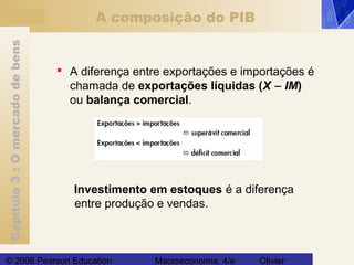 Capítulo3:Omercadodebens
© 2006 Pearson Education Macroeconomia, 4/e Olivier
A composição do PIB
 A diferença entre exportações e importações é
chamada de exportações líquidas (X − IM)
ou balança comercial.
Investimento em estoques é a diferença
entre produção e vendas.
 