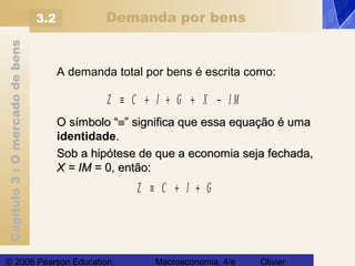 Capítulo3:Omercadodebens
© 2006 Pearson Education Macroeconomia, 4/e Olivier
Demanda por bens
A demanda total por bens é escrita como:
Z C I G X I M≡ + + + −
O símbolo “O símbolo “≡≡” significa que essa equação é uma” significa que essa equação é uma
identidade..
Sob a hipótese de que a economia seja fechada,Sob a hipótese de que a economia seja fechada,
X = IMX = IM = 0, então:= 0, então:
Z C I G≡ + +
3.2
 
