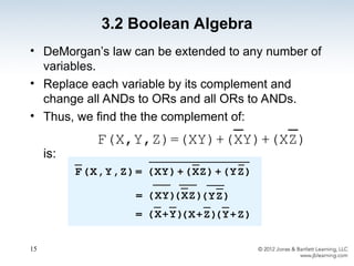 Computer organization and architecture Boolean Algebra and Digital ...
