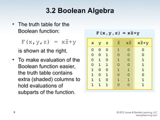 Computer organization and architecture Boolean Algebra and Digital ...
