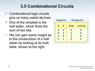 PPT for Topic Boolean Algebra and Digital Logic | PPT