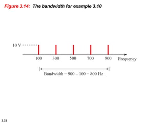 3.33
Figure 3.14: The bandwidth for example 3.10
 