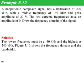 3.36
A nonperiodic composite signal has a bandwidth of 200
kHz, with a middle frequency of 140 kHz and peak
amplitude of 20 V. The two extreme frequencies have an
amplitude of 0. Draw the frequency domain of the signal.
Example 3.12
Solution
The lowest frequency must be at 40 kHz and the highest at
240 kHz. Figure 3.16 shows the frequency domain and the
bandwidth.
 