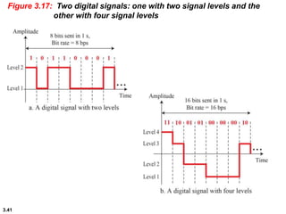 3.41
Figure 3.17: Two digital signals: one with two signal levels and the
other with four signal levels
 