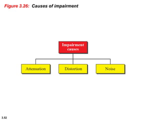 3.52
Figure 3.26: Causes of impairment
 