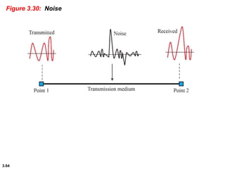 3.64
Figure 3.30: Noise
 