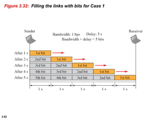 3.92
Figure 3.32: Filling the links with bits for Case 1
 