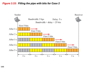 3.93
Figure 3.33: Filling the pipe with bits for Case 2
 