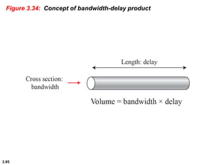 3.95
Figure 3.34: Concept of bandwidth-delay product
 