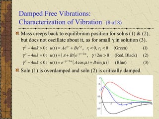Damped Free Vibrations:
Characterization of Vibration (8 of 8)
Mass creeps back to equilibrium position for solns (1) & (2),
but does not oscillate about it, as for small γ in solution (3).
Soln (1) is overdamped and soln (2) is critically damped.
( )
( ) )3((Blue)sincos)(:04
)2(Black)(Red,02/,)(:04
)1((Green)0,0,)(:04
2/2
2/2
21
2 21
tBtAetumk
meBtAtumk
rrBeAetumk
mt
mt
trtr
µµγ
γγ
γ
γ
γ
+=<−
>+==−
<<+=>−
−
−
 