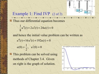 Example 1: Find IVP (2 of 2)
Thus our differential equation becomes
and hence the initial value problem can be written as
This problem can be solved using
methods of Chapter 3.4. Given
on right is the graph of solution.
0)(24)(2)(
8
1
=+′+′′ tututu
0)0(,
2
1
)0(
0)(192)(16)(
=′=
=+′+′′
uu
tututu
 