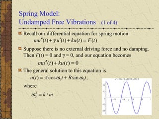 Spring Model:
Undamped Free Vibrations (1 of 4)
Recall our differential equation for spring motion:
Suppose there is no external driving force and no damping.
Then F(t) = 0 and γ = 0, and our equation becomes
The general solution to this equation is
0)()( =+′′ tkutum
)()()()( tFtkututum =+′+′′ γ
mk
tBtAtu
/
where
,sincos)(
2
0
00
=
+=
ω
ωω
 
