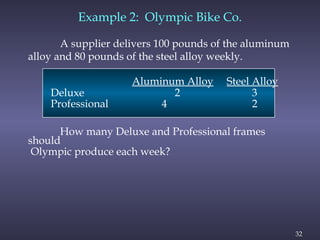 32
A supplier delivers 100 pounds of the aluminum
alloy and 80 pounds of the steel alloy weekly.
Aluminum Alloy Steel Alloy
Deluxe 2 3
Professional 4 2
How many Deluxe and Professional frames
should
Olympic produce each week?
Example 2: Olympic Bike Co.
 