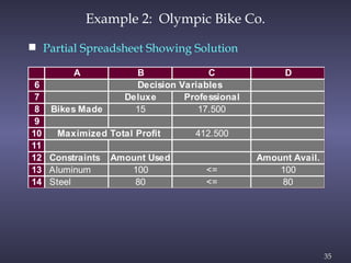 35
Example 2: Olympic Bike Co.
 Partial Spreadsheet Showing Solution
A B C D
6
7 Deluxe Professional
8 Bikes Made 15 17.500
9
10 412.500
11
12 Constraints Amount Used Amount Avail.
13 Aluminum 100 <= 100
14 Steel 80 <= 80
Decision Variables
Maximized Total Profit
A B C D
6
7 Deluxe Professional
8 Bikes Made 15 17.500
9
10 412.500
11
12 Constraints Amount Used Amount Avail.
13 Aluminum 100 <= 100
14 Steel 80 <= 80
Decision Variables
Maximized Total Profit
 
