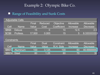 44
Example 2: Olympic Bike Co.
 Range of Feasibility and Sunk Costs
Adjustable Cells
Final Reduced Objective Allowable Allowable
Cell Name Value Cost Coefficient Increase Decrease
$B$8 Deluxe 15 0 10 12.5 2.5
$C$8 Profess. 17.500 0.000 15 5 8.333333333
Constraints
Final Dual Constraint Allowable Allowable
Cell Name Value Value R.H. Side Increase Decrease
$B$13 Aluminum 100 3.125 100 60 46.66666667
$B$14 Steel 80 1.25 80 70 30
 