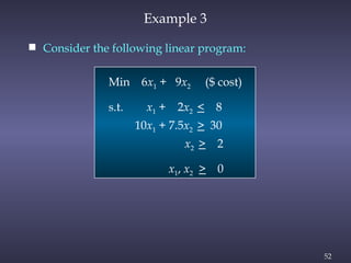 52
Example 3
 Consider the following linear program:
Min 6x1 + 9x2 ($ cost)
s.t. x1 + 2x2 < 8
10x1 + 7.5x2 > 30
x2 > 2
x1, x2 > 0
 