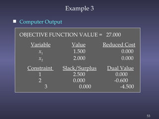 53
Example 3
 Computer Output
OBJECTIVE FUNCTION VALUE = 27.000
Variable Value Reduced Cost
x1 1.500 0.000
x2 2.000 0.000
Constraint Slack/Surplus Dual Value
1 2.500 0.000
2 0.000 -0.600
3 0.000 -4.500
 