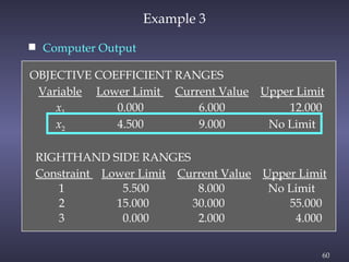 60
Example 3
 Computer Output
OBJECTIVE COEFFICIENT RANGES
Variable Lower Limit Current Value Upper Limit
x1 0.000 6.000 12.000
x2 4.500 9.000 No Limit
RIGHTHAND SIDE RANGES
Constraint Lower Limit Current Value Upper Limit
1 5.500 8.000 No Limit
2 15.000 30.000 55.000
3 0.000 2.000 4.000
 