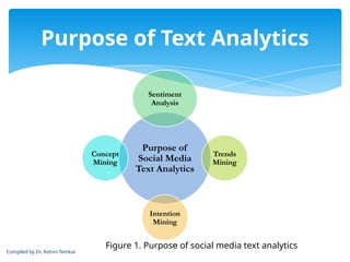 Comprehensive Guide to Social Media Text Analytics and Mining ...