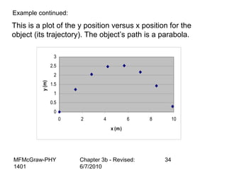 MFMcGraw-PHY
1401
Chapter 3b - Revised:
6/7/2010
34
Example continued:
0
0.5
1
1.5
2
2.5
3
0 2 4 6 8 10
x (m)
y(m)
This is a plot of the y position versus x position for the
object (its trajectory). The object’s path is a parabola.
 
