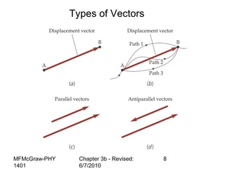 MFMcGraw-PHY
1401
Chapter 3b - Revised:
6/7/2010
8
Types of Vectors
 