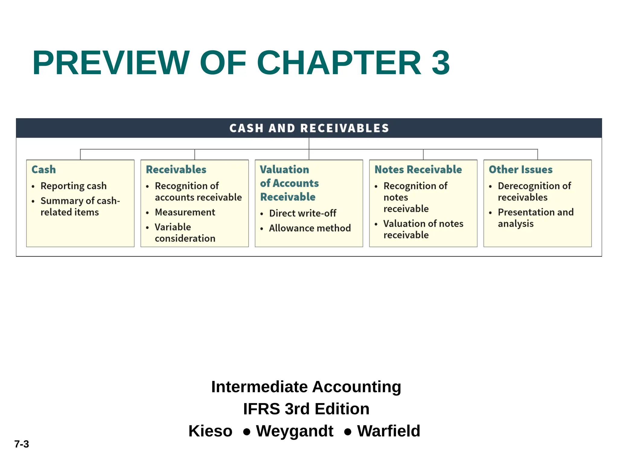7-3
PREVIEW OF CHAPTER 3
Intermediate Accounting
IFRS 3rd Edition
Kieso ● Weygandt ● Warfield
 