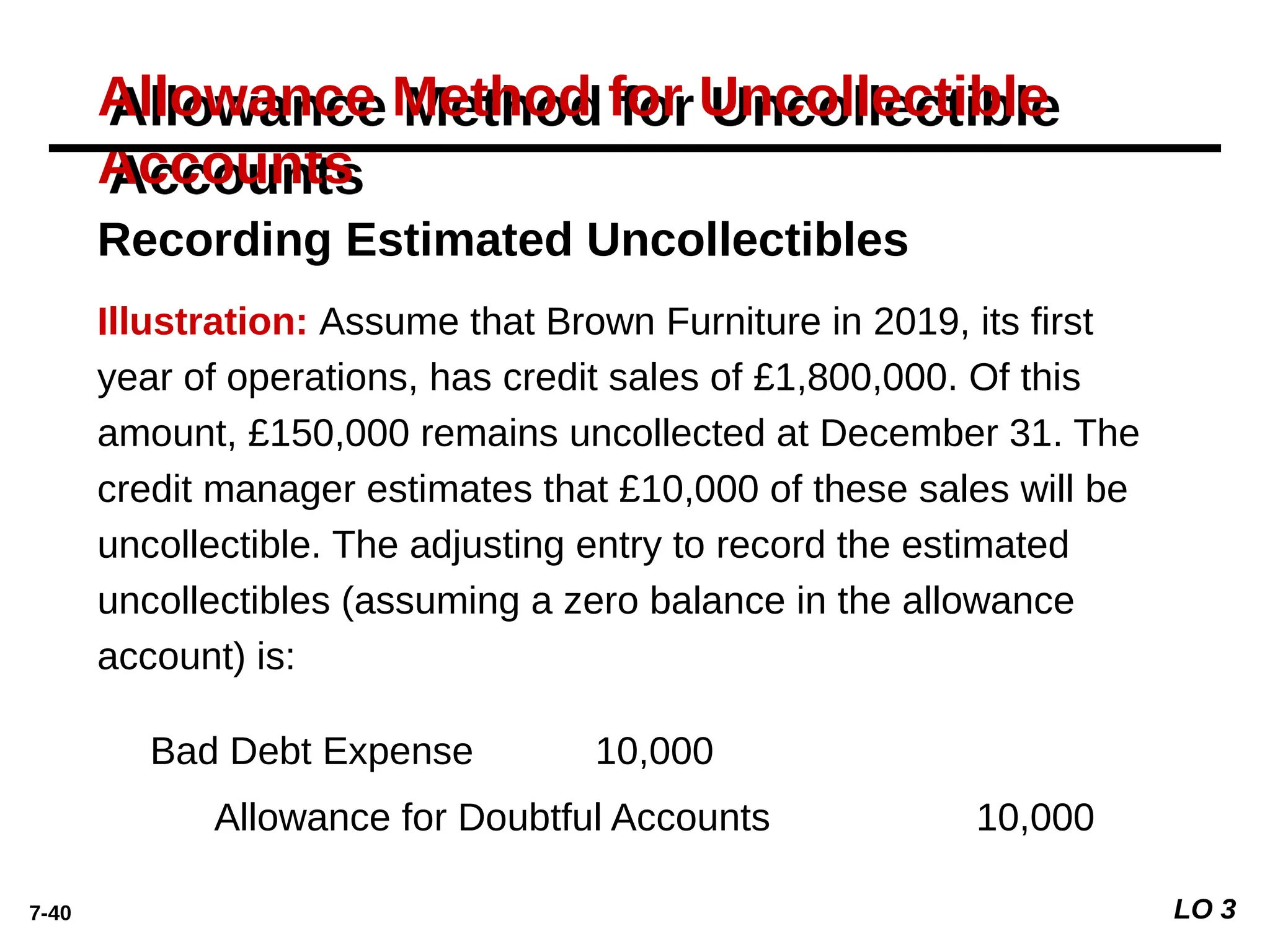 7-40 LO 3
Recording Estimated Uncollectibles
Illustration: Assume that Brown Furniture in 2019, its ﬁrst
year of operations, has credit sales of £1,800,000. Of this
amount, £150,000 remains uncollected at December 31. The
credit manager estimates that £10,000 of these sales will be
uncollectible. The adjusting entry to record the estimated
uncollectibles (assuming a zero balance in the allowance
account) is:
Allowance Method for Uncollectible
Accounts
Bad Debt Expense 10,000
Allowance for Doubtful Accounts 10,000
 