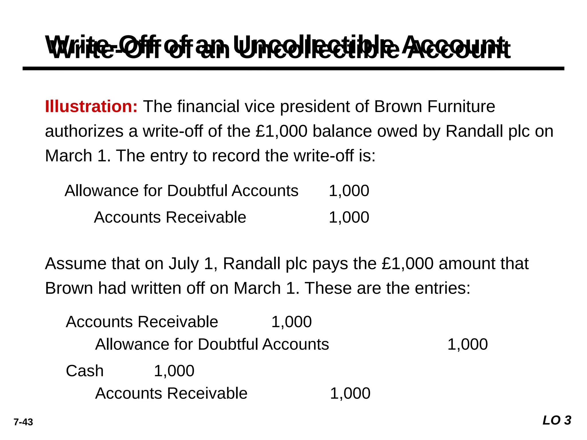 7-43
Illustration: The financial vice president of Brown Furniture
authorizes a write-off of the £1,000 balance owed by Randall plc on
March 1. The entry to record the write-off is:
Allowance for Doubtful Accounts 1,000
Accounts Receivable 1,000
Assume that on July 1, Randall plc pays the £1,000 amount that
Brown had written off on March 1. These are the entries:
Accounts Receivable 1,000
Allowance for Doubtful Accounts 1,000
Cash 1,000
Accounts Receivable 1,000
Write-Off of an Uncollectible Account
LO 3
 
