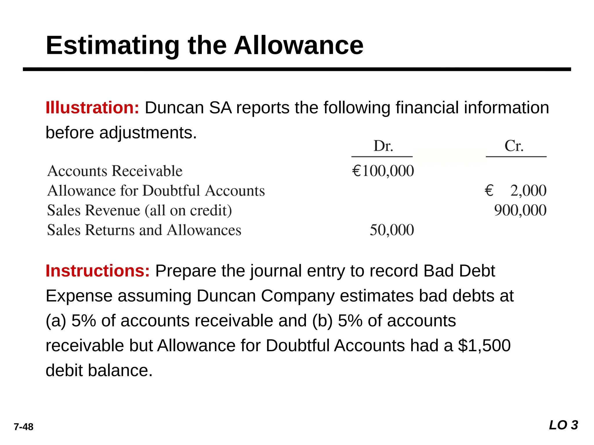 7-48 LO 3
Instructions: Prepare the journal entry to record Bad Debt
Expense assuming Duncan Company estimates bad debts at
(a) 5% of accounts receivable and (b) 5% of accounts
receivable but Allowance for Doubtful Accounts had a $1,500
debit balance.
Estimating the Allowance
Illustration: Duncan SA reports the following financial information
before adjustments.
 