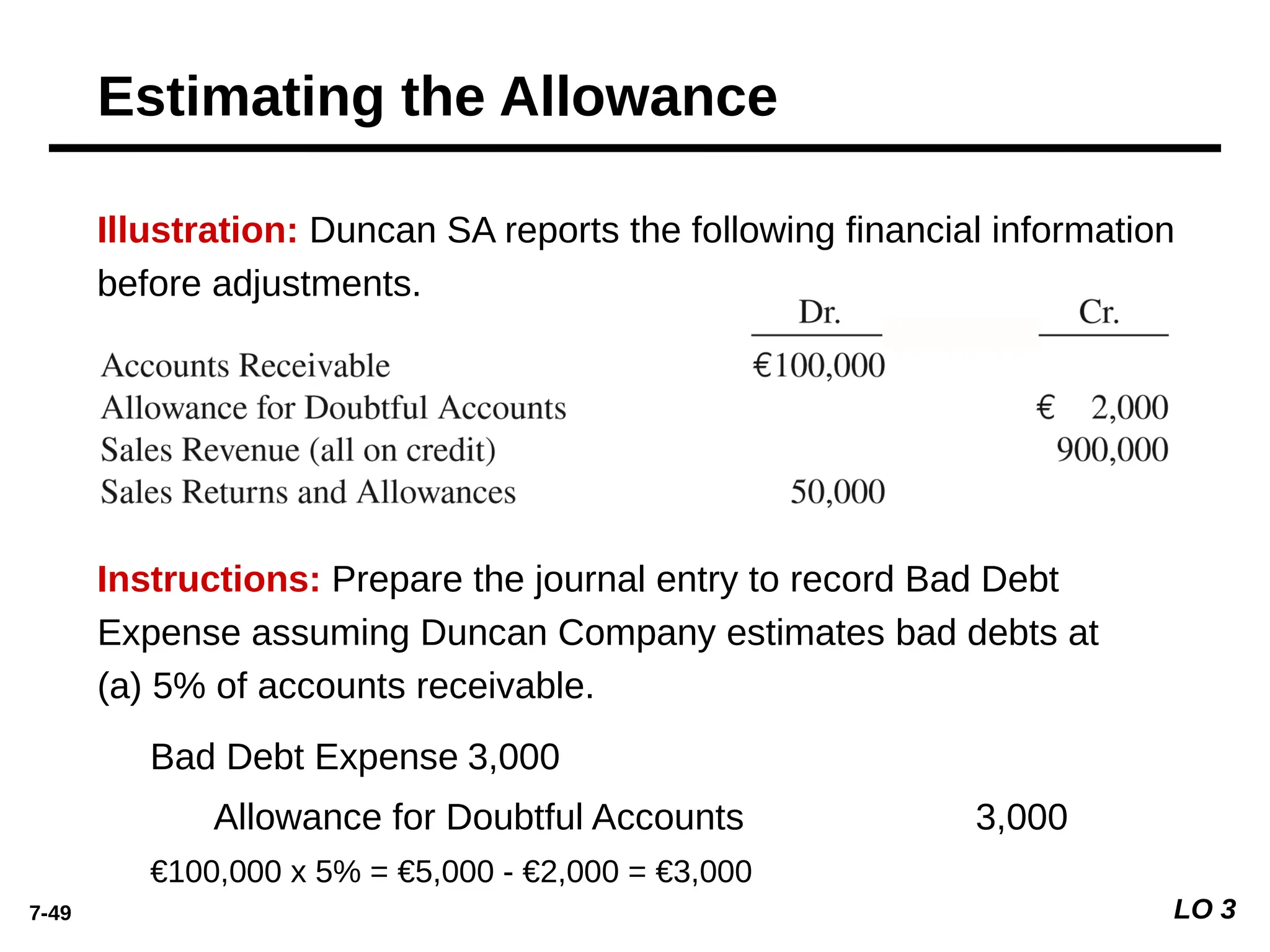 7-49 LO 3
Bad Debt Expense 3,000
Allowance for Doubtful Accounts 3,000
€100,000 x 5% = €5,000 - €2,000 = €3,000
LO 3
Estimating the Allowance
Instructions: Prepare the journal entry to record Bad Debt
Expense assuming Duncan Company estimates bad debts at
(a) 5% of accounts receivable.
Illustration: Duncan SA reports the following financial information
before adjustments.
 