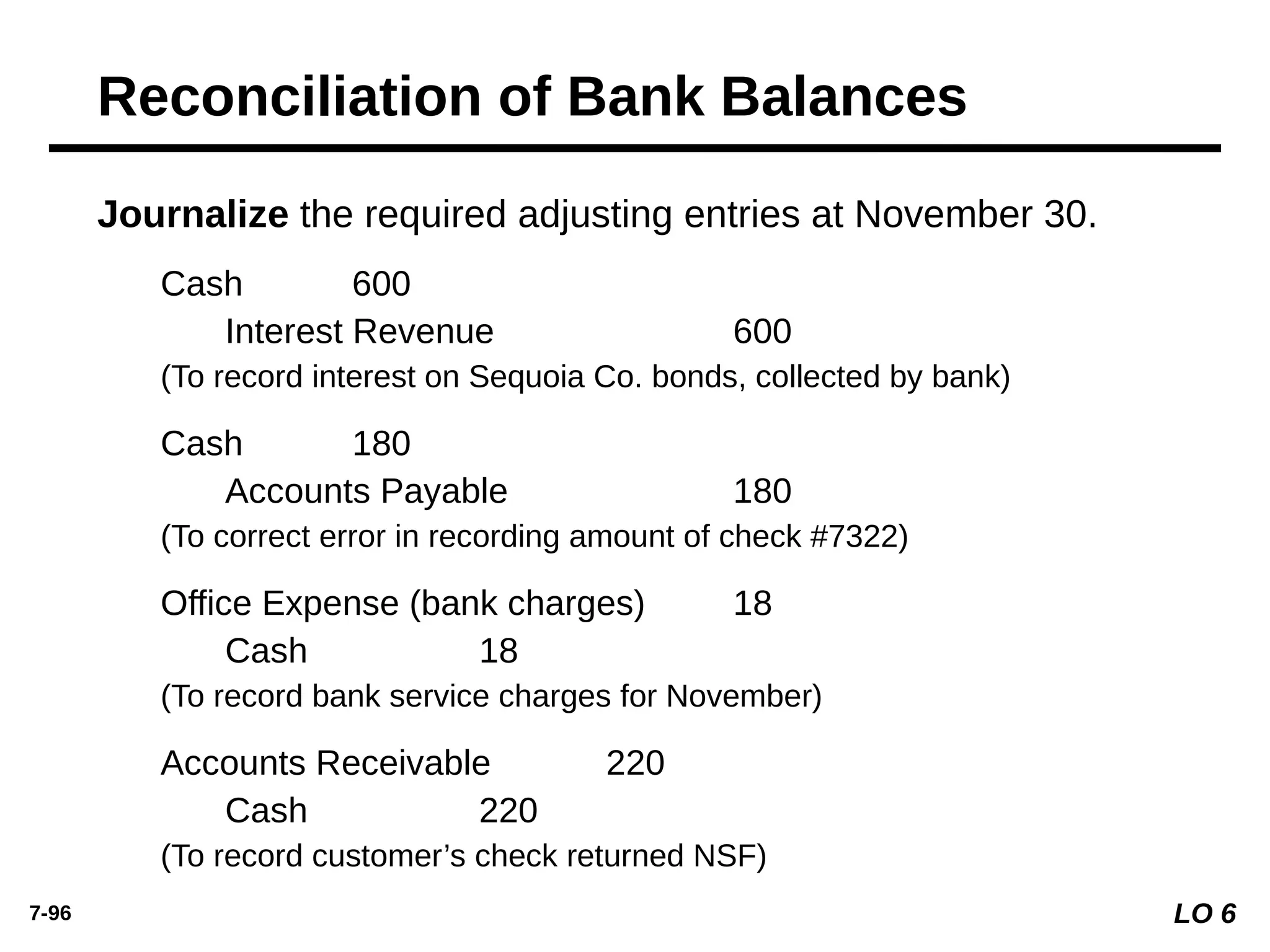 7-96
Cash 600
Interest Revenue 600
(To record interest on Sequoia Co. bonds, collected by bank)
Cash 180
Accounts Payable 180
(To correct error in recording amount of check #7322)
Office Expense (bank charges) 18
Cash 18
(To record bank service charges for November)
Accounts Receivable 220
Cash 220
(To record customer’s check returned NSF)
Journalize the required adjusting entries at November 30.
LO 6
Reconciliation of Bank Balances
 