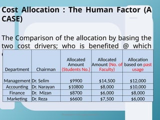 Ch_03_Cost Accumulation, Tracing and Allocation - EDITED.ppt.pptx