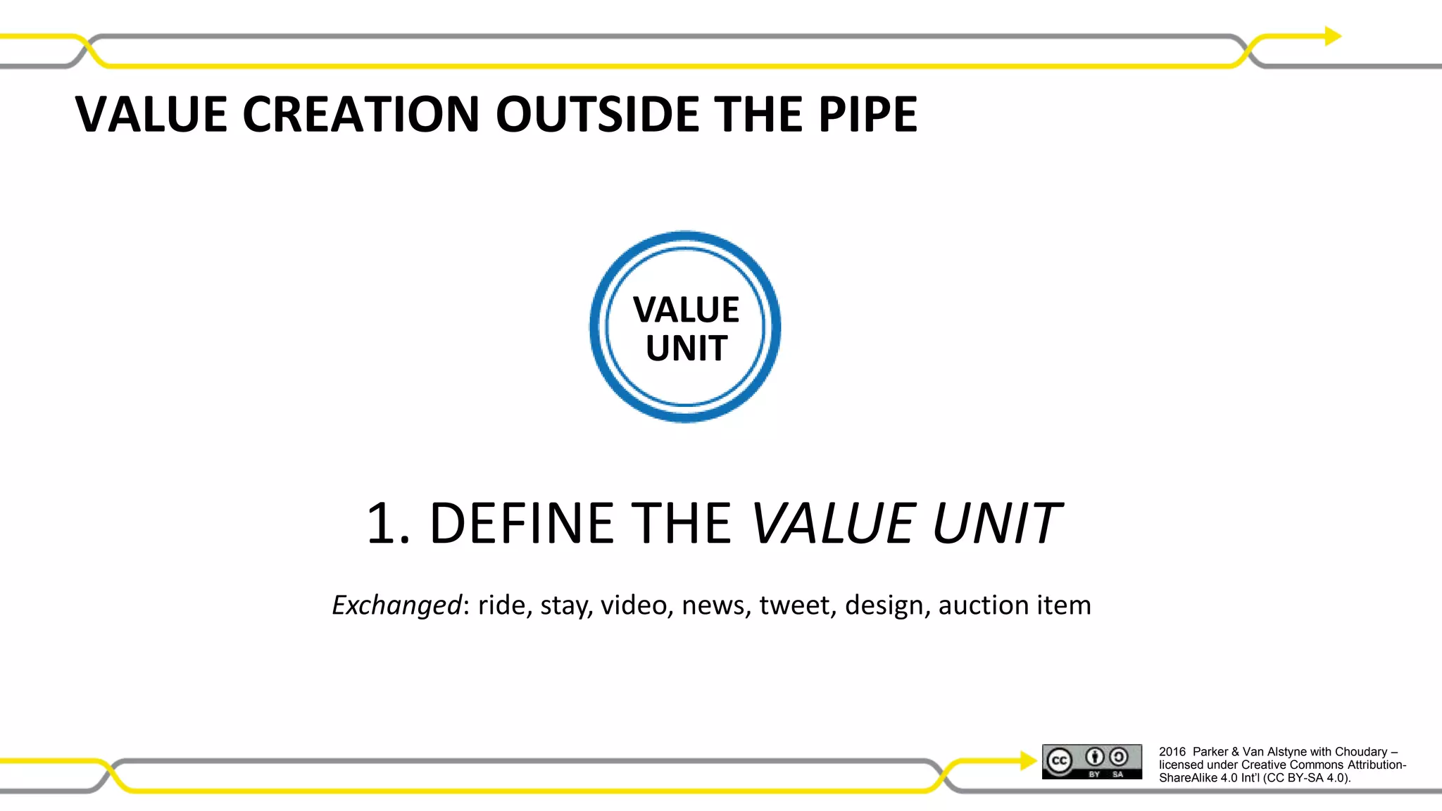 2016 Parker & Van Alstyne with Choudary –
licensed under Creative Commons Attribution-
ShareAlike 4.0 Int’l (CC BY-SA 4.0).
1. DEFINE THE VALUE UNIT
Exchanged: ride, stay, video, news, tweet, design, auction item
VALUE CREATION OUTSIDE THE PIPE
VALUE
UNIT
 