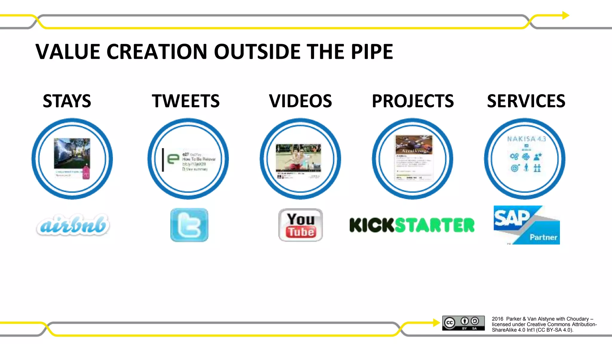 2016 Parker & Van Alstyne with Choudary –
licensed under Creative Commons Attribution-
ShareAlike 4.0 Int’l (CC BY-SA 4.0).
STAYS TWEETS VIDEOS PROJECTS SERVICES
VALUE CREATION OUTSIDE THE PIPE
 