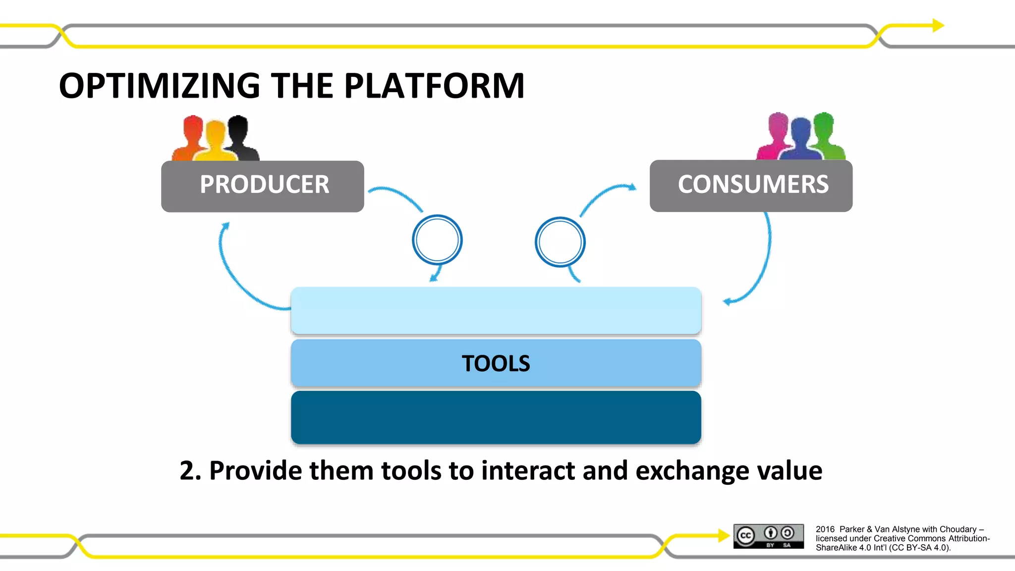 2016 Parker & Van Alstyne with Choudary –
licensed under Creative Commons Attribution-
ShareAlike 4.0 Int’l (CC BY-SA 4.0).
2. Provide them tools to interact and exchange value
TOOLS
PRODUCER CONSUMERS
OPTIMIZING THE PLATFORM
 
