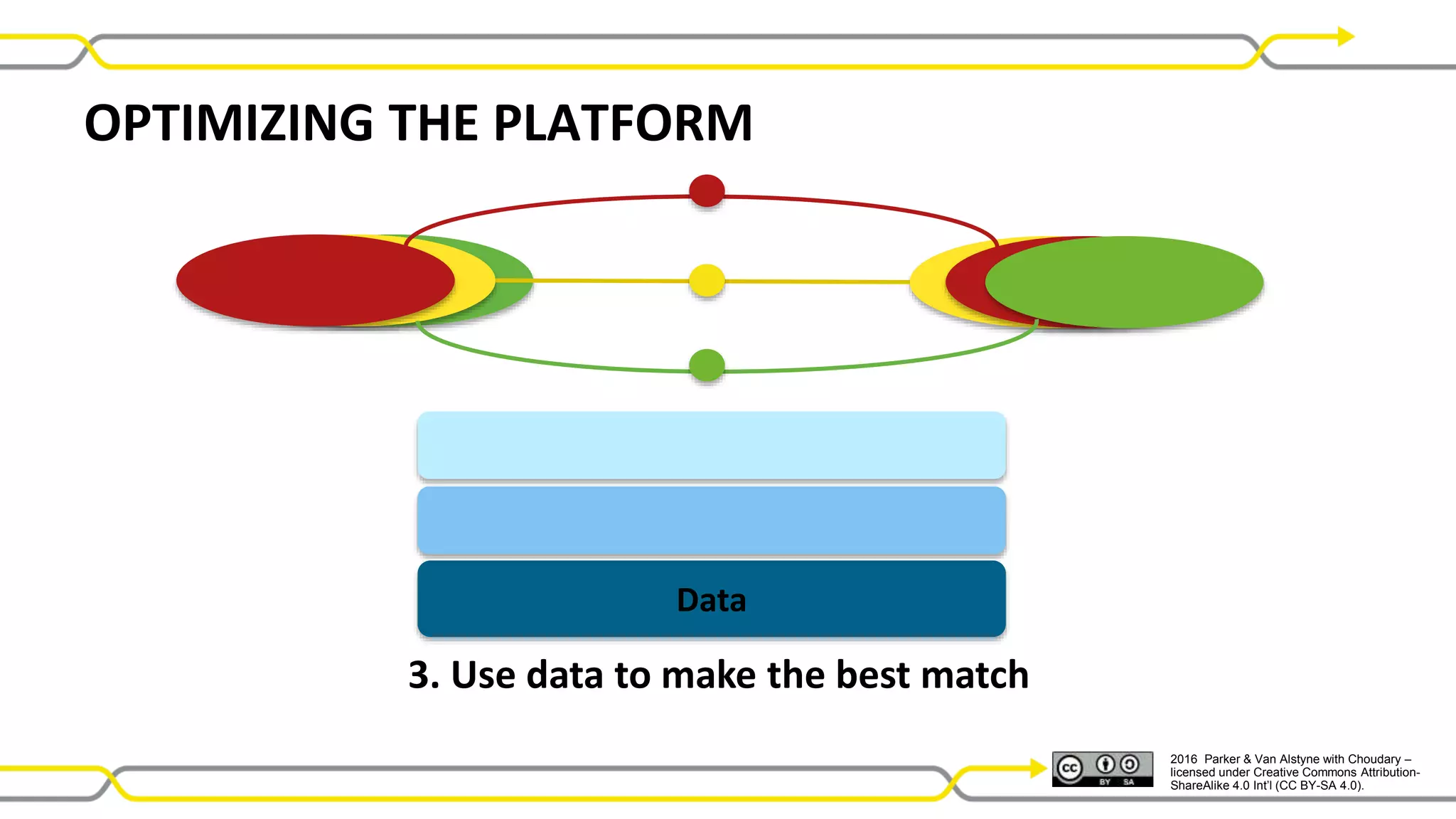 2016 Parker & Van Alstyne with Choudary –
licensed under Creative Commons Attribution-
ShareAlike 4.0 Int’l (CC BY-SA 4.0).
3. Use data to make the best match
Data
OPTIMIZING THE PLATFORM
 
